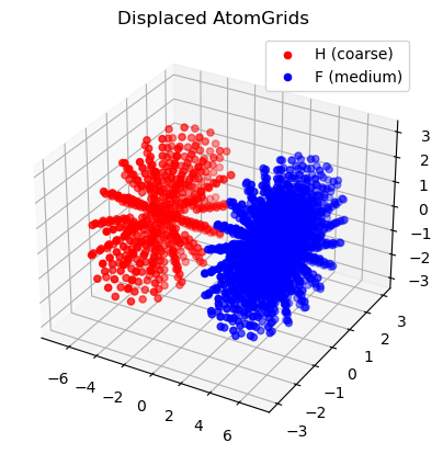 ../_images/notebooks_atom_grid_construction_13_1.png