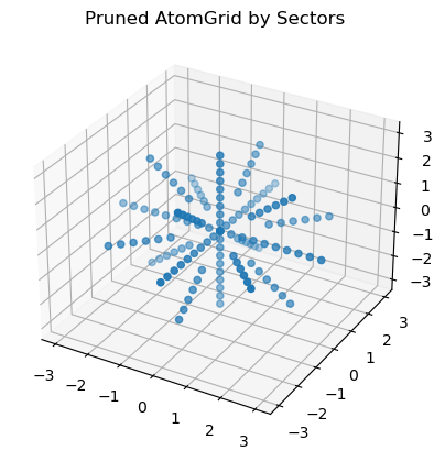 ../_images/notebooks_atom_grid_construction_9_1.png