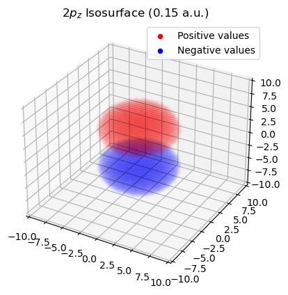 ../_images/notebooks_cubic_grid_17_0.png