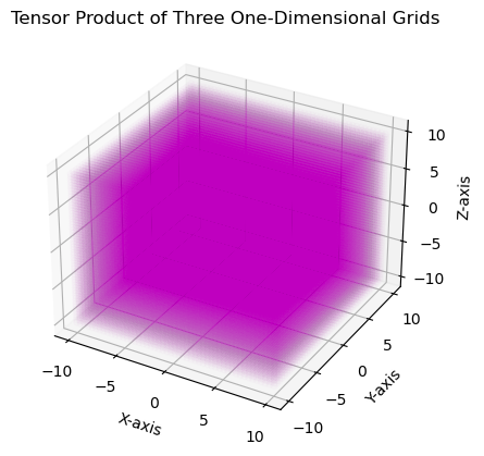 ../_images/notebooks_cubic_grid_8_0.png